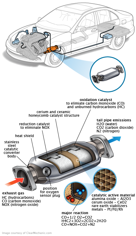 See B0731 repair manual